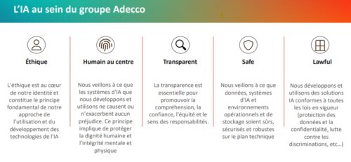 Comment mettre en place un Chatbot en IA générative ? Les retours d'Ublo, Brandt et d'Adecco Medical 6 Comment mettre en place un Chatbot en IA générative ? Les retours d'Ublo, Brandt et d'Adecco Medical 5
