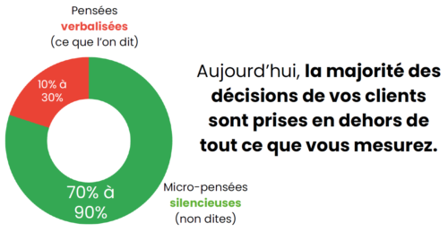 L'expérience client de demain sera une alliance en IA et relationnel humain. 3 L'expérience client de demain sera une alliance en IA et relationnel humain. 3