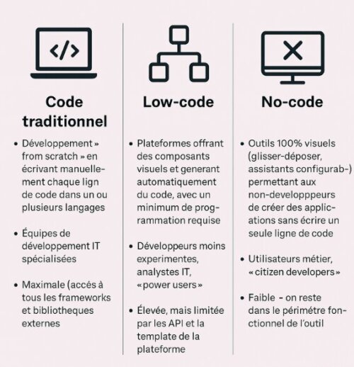 Comment faire du Vibe Coding ? 2 Comment faire du Vibe Coding ? 2