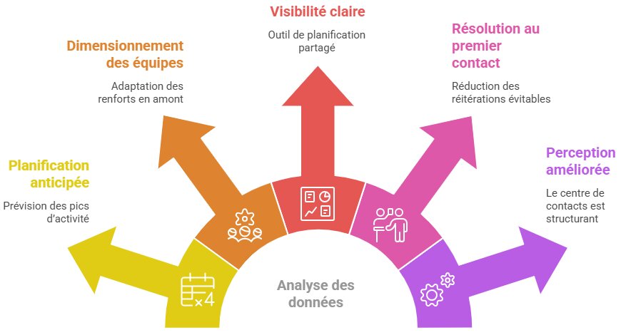 relation client