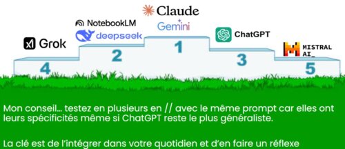 Le growth hacking à l’ère de l’IA : GAME OVER ? 44 Le growth hacking à l’ère de l’IA : GAME OVER ? 41