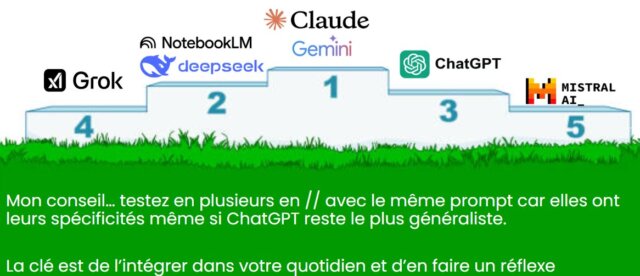 IA et emailing, le combo magique ! 4 IA et emailing, le combo magique ! 3