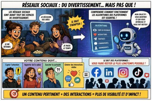 Comment transformer ton addiction aux réseaux sociaux en vrai métier ? Formez vous au marketing (bachelor marketing communication...) 17 réseaux sociaux et marketing