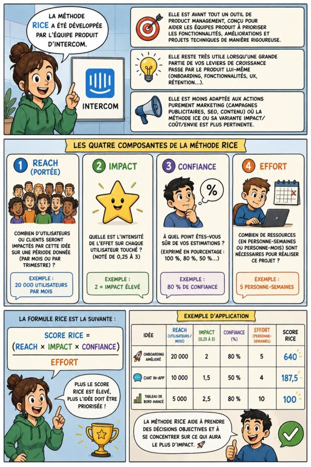 Growth hacking et stratégie marketing, la complémentarité indispensable ! 13 Growth hacking et stratégie marketing, la complémentarité indispensable ! 13