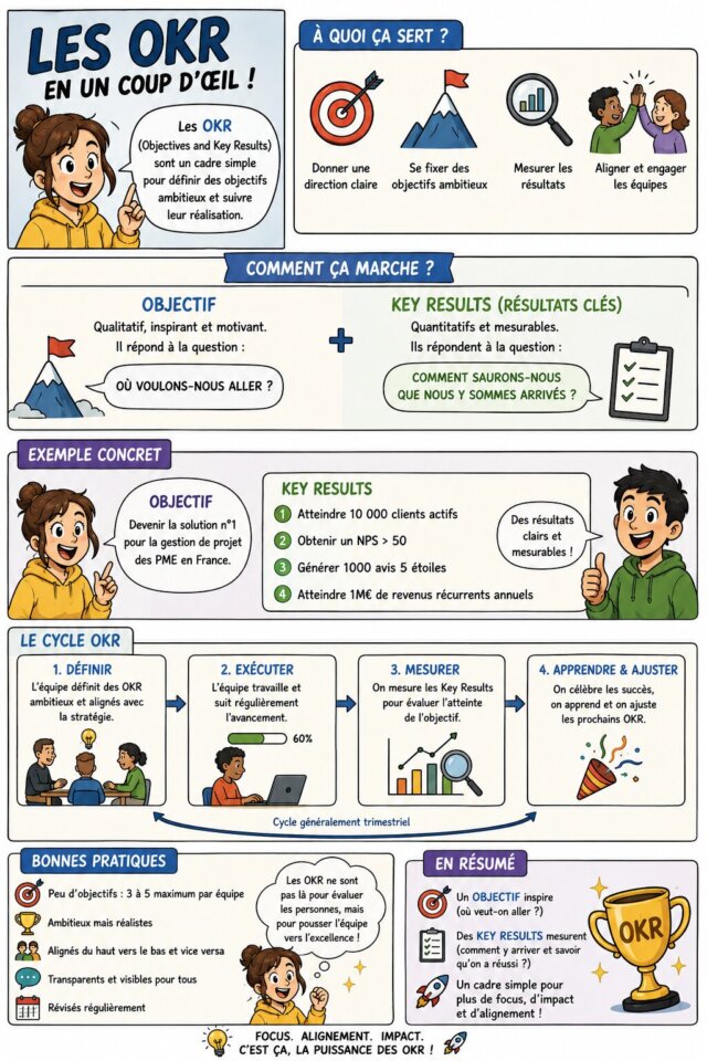 Growth hacking et stratégie marketing, la complémentarité indispensable ! 12 Growth hacking et stratégie marketing, la complémentarité indispensable ! 12