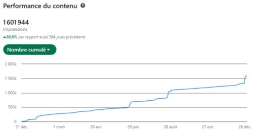 Comment transformer ton addiction aux réseaux sociaux en vrai métier ? Formez vous au marketing (bachelor marketing communication...) 5 Comment transformer ton addiction aux réseaux sociaux en vrai métier ? Formez vous au marketing (bachelor marketing communication...) 4