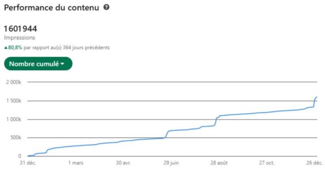 L’hyper-personnalisation, le nouveau levier indispensable pour fidéliser 2 L’hyper-personnalisation, le nouveau levier indispensable pour fidéliser 2