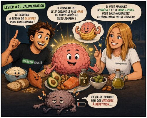 Biohacking, décuplez votre énergie - Flavio Guionneau & Meryl Bissonnier 10 Flavio Guionneau & Meryl Bissonnier