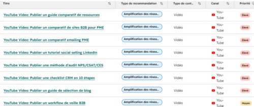 Comment être visible dans les IA comme ChatGPT, Gemini,Claude… Tuto avec Hubspot AEO ! 22 Comment être visible dans les IA comme ChatGPT, Gemini,Claude… Tuto avec Hubspot AEO ! 22