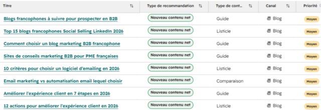 Comment être visible dans les IA comme ChatGPT, Gemini,Claude… Tuto avec Hubspot AEO ! 21 Comment être visible dans les IA comme ChatGPT, Gemini,Claude… Tuto avec Hubspot AEO ! 21