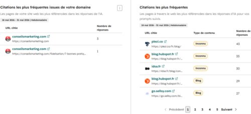 Comment être visible dans les IA comme ChatGPT, Gemini,Claude… Tuto avec Hubspot AEO ! 15 Comment être visible dans les IA comme ChatGPT, Gemini,Claude… Tuto avec Hubspot AEO ! 15