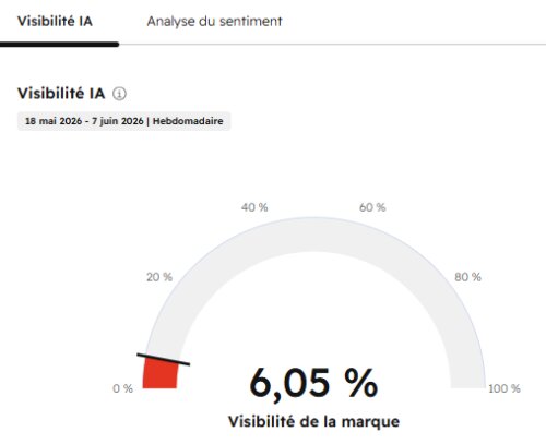 Comment être visible dans les IA comme ChatGPT, Gemini,Claude… Tuto avec Hubspot AEO ! 19 Comment être visible dans les IA comme ChatGPT, Gemini,Claude… Tuto avec Hubspot AEO ! 19