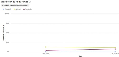 Comment être visible dans les IA comme ChatGPT, Gemini,Claude… Tuto avec Hubspot AEO ! 16 Comment être visible dans les IA comme ChatGPT, Gemini,Claude… Tuto avec Hubspot AEO ! 16