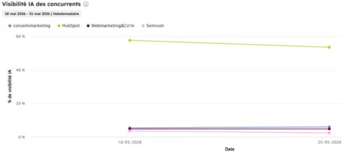 Comment être visible dans les IA comme ChatGPT, Gemini,Claude… Tuto avec Hubspot AEO ! 17 Comment être visible dans les IA comme ChatGPT, Gemini,Claude… Tuto avec Hubspot AEO ! 17