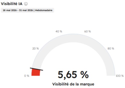 Comment être visible dans les IA comme ChatGPT, Gemini,Claude… Tuto avec Hubspot AEO ! 18 Comment être visible dans les IA comme ChatGPT, Gemini,Claude… Tuto avec Hubspot AEO ! 18