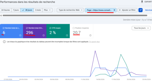 Comment réaliser un audit SEO technique ? Le guide complet pour améliorer son SEO et GEO 7 Comment réaliser un audit SEO technique ? Le guide complet pour améliorer son SEO et GEO 7