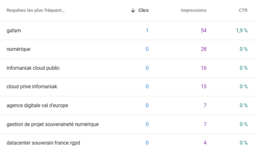 Comment réaliser un audit SEO technique ? Le guide complet pour améliorer son SEO et GEO 8 Comment réaliser un audit SEO technique ? Le guide complet pour améliorer son SEO et GEO 8