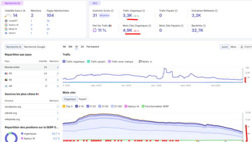 Comment réaliser un audit SEO technique ? Le guide complet pour améliorer son SEO et GEO 9 Comment réaliser un audit SEO technique ? Le guide complet pour améliorer son SEO et GEO 9