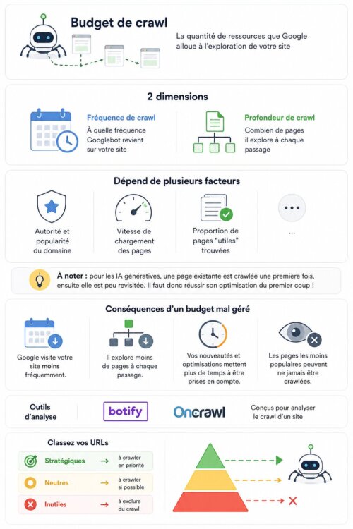 Comment réaliser un audit SEO technique ? Le guide complet pour améliorer son SEO et GEO 13 Comment réaliser un audit SEO technique ? Le guide complet pour améliorer son SEO et GEO 13