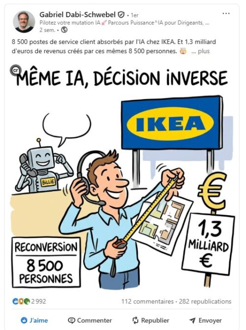 Le growth hacking à l’ère de l’IA : GAME OVER ? 21 Le growth hacking à l’ère de l’IA : GAME OVER ? 19