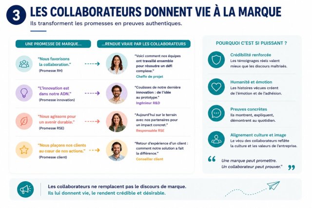 Les collaborateurs, nouveaux ambassadeurs des entreprises : pourquoi l'employee advocacy s'impose comme un levier stratégique ? - Nadine Haddad 4 Les collaborateurs, nouveaux ambassadeurs des entreprises : pourquoi l'employee advocacy s'impose comme un levier stratégique ? - Nadine Haddad 3