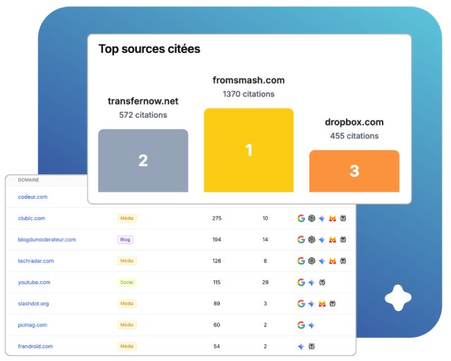 L'impact de Google AI Overviews en France : le guide complet pour comprendre, mesurer et être cité dans les Aperçus IA de Google 15 L'impact de Google AI Overviews en France : le guide complet pour comprendre, mesurer et être cité dans les Aperçus IA de Google 4