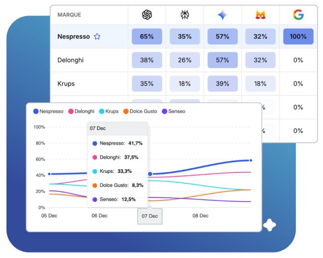 L'impact de Google AI Overviews en France : le guide complet pour comprendre, mesurer et être cité dans les Aperçus IA de Google 14 L'impact de Google AI Overviews en France : le guide complet pour comprendre, mesurer et être cité dans les Aperçus IA de Google 3