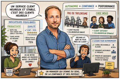 Customer Happiness Manager, l'émotion est le vrai levier de la relation client - Enguerrand Léger 11 Customer Happiness Manager, l'émotion est le vrai levier de la relation client - Enguerrand Léger 10