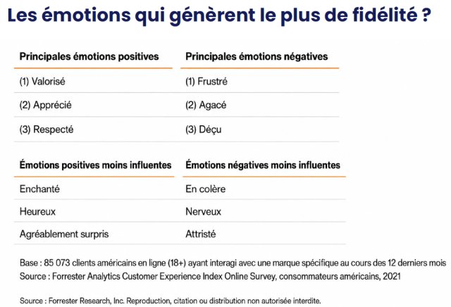 Émotions & Parcours Client, les clés d'une expérience client différenciante 2 Émotions & Parcours Client, les clés d'une expérience client différenciante 2