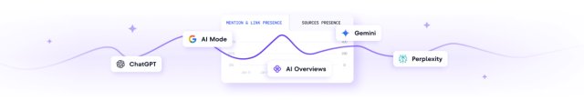 GEO : comment apparaître dans ChatGPT, Gemini et Google AI Overviews en 2026 ? 22 GEO : comment apparaître dans ChatGPT, Gemini et Google AI Overviews en 2026 ? 20