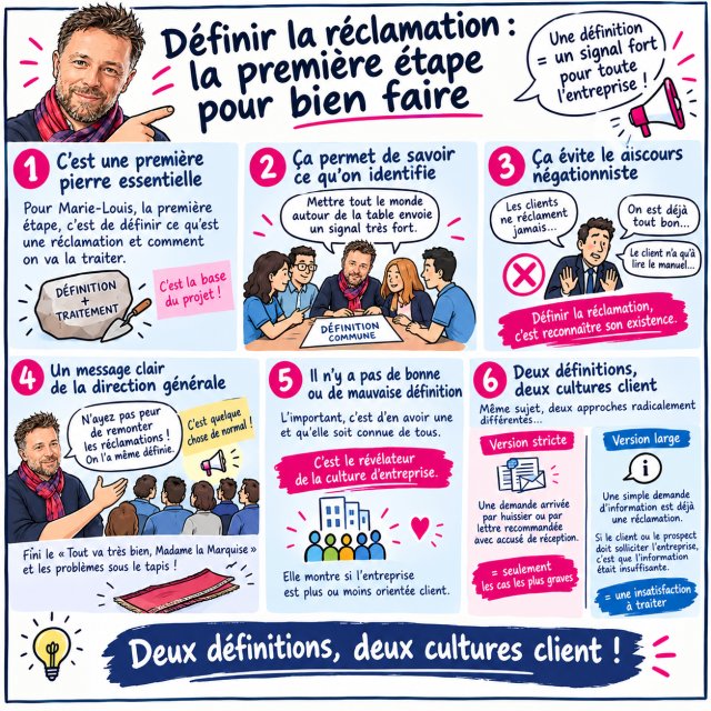 Comment gérer les réclamations client ? Les conseils de Marie Louis Jullien - AMARC 3 Comment gérer les réclamations client ? Les conseils de Marie Louis Jullien - AMARC 2