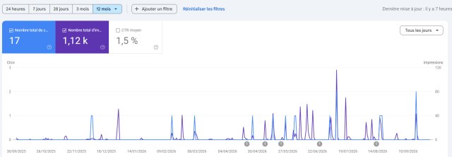 Comment faire apparaître votre marque dans les suggestions de Google (Google Suggest) ? 5 Comment faire apparaître votre marque dans les suggestions de Google (Google Suggest) ? 5