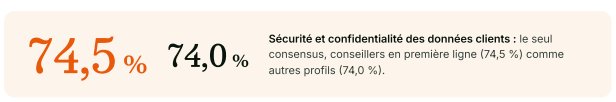 Quel est l'impact réel de l'IA dans la relation client ? Etude de l'Observatoire de l'impact de l'IA dans la relation client 6 Quel est l'impact réel de l'IA dans la relation client ? Etude de l'Observatoire de l'impact de l'IA dans la relation client 6