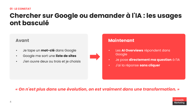 Faut arrêter d'alimenter son blog voire même de mettre à jour son site B2B avec l'arrivée de l'IA ? 3 Le SEO n'est pas mort, mais il a changé de nature