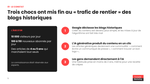 Faut arrêter d'alimenter son blog voire même de mettre à jour son site B2B avec l'arrivée de l'IA ? 4 La fin du « trafic de rentier » des blogs historiques