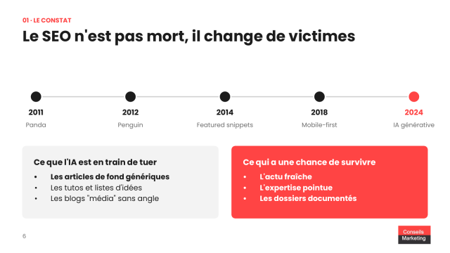 Faut arrêter d'alimenter son blog voire même de mettre à jour son site B2B avec l'arrivée de l'IA ? 5 Ce que l'IA tue, et ce qui résiste encore