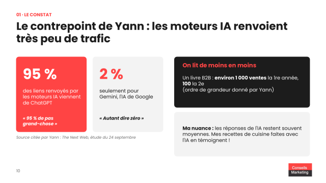 Faut arrêter d'alimenter son blog voire même de mettre à jour son site B2B avec l'arrivée de l'IA ? 9 Le contrepoint de Yann : les moteurs IA renvoient très peu de trafic