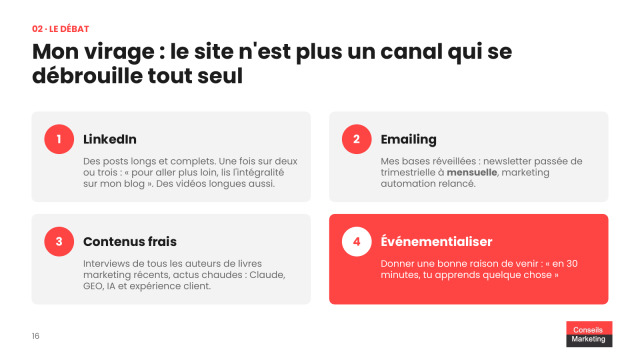 Faut arrêter d'alimenter son blog voire même de mettre à jour son site B2B avec l'arrivée de l'IA ? 15 Ma stratégie : le site n'est plus un canal qui se débrouille tout seul