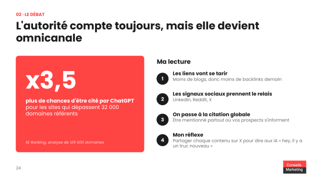 Faut arrêter d'alimenter son blog voire même de mettre à jour son site B2B avec l'arrivée de l'IA ? 23 Autorité, backlinks et signaux : ce qui compte encore