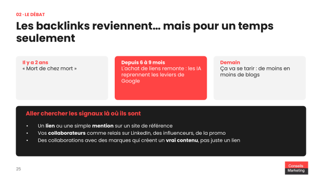 Faut arrêter d'alimenter son blog voire même de mettre à jour son site B2B avec l'arrivée de l'IA ? 24 Les backlinks reviennent, mais pour un temps seulement