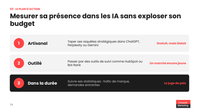 Faut arrêter d'alimenter son blog voire même de mettre à jour son site B2B avec l'arrivée de l'IA ? 33 Mesurez votre présence dans les IA sans exploser votre budget