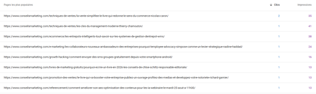 Comment faire apparaître votre marque dans les suggestions de Google (Google Suggest) ? 6 Comment faire apparaître votre marque dans les suggestions de Google (Google Suggest) ? 6
